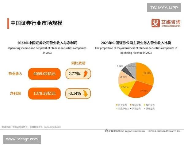 销售额与经营性收入的未来趋势分析及展望